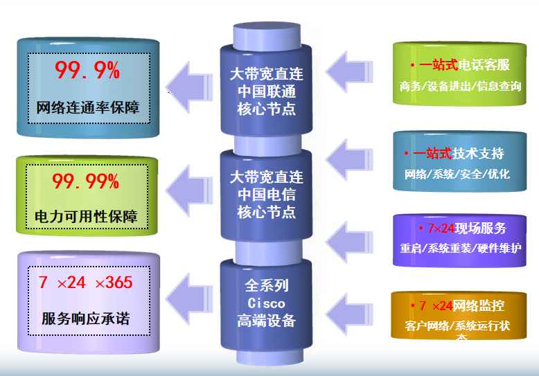 庆阳机房网络
